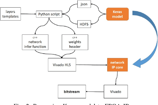 Figure 2 for Convolutional neural network compression for natural language processing