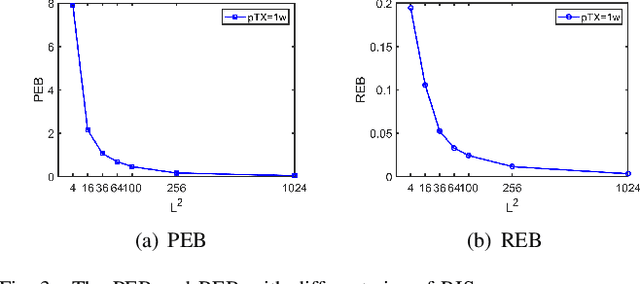 Figure 3 for Optimization of RIS Configurations for Multiple-RIS-Aided mmWave Positioning Systems based on CRLB Analysis