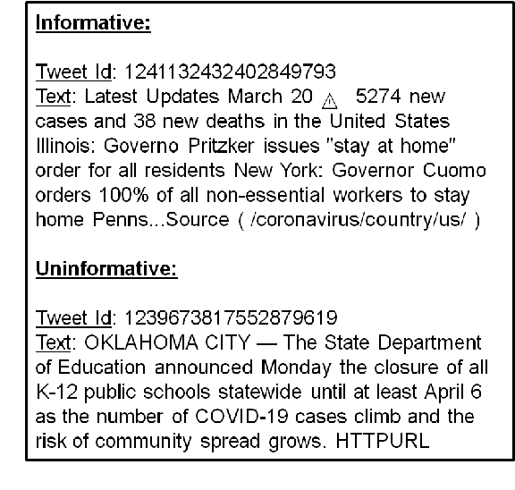 Figure 1 for Detection of COVID-19 informative tweets using RoBERTa