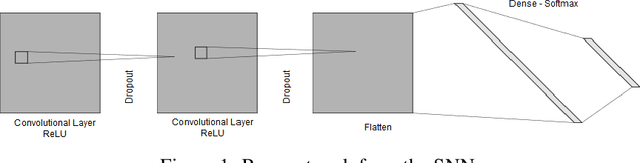 Figure 1 for On the use of Pairwise Distance Learning for Brain Signal Classification with Limited Observations