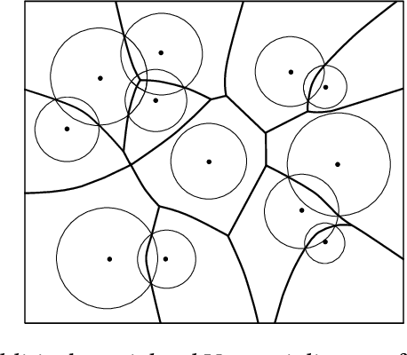 Figure 1 for Hole Detection and Healing in Hybrid Sensor Networks