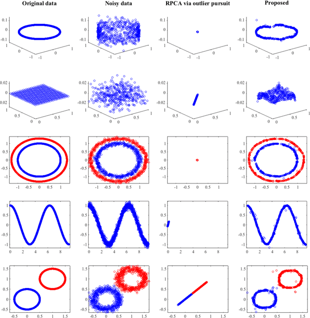 Figure 1 for Low-Rank Matrices on Graphs: Generalized Recovery & Applications