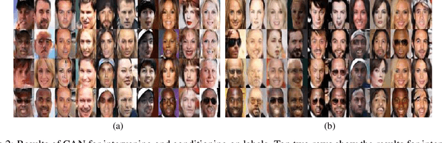 Figure 3 for CAN: A Causal Adversarial Network for Learning Observational and Interventional Distributions