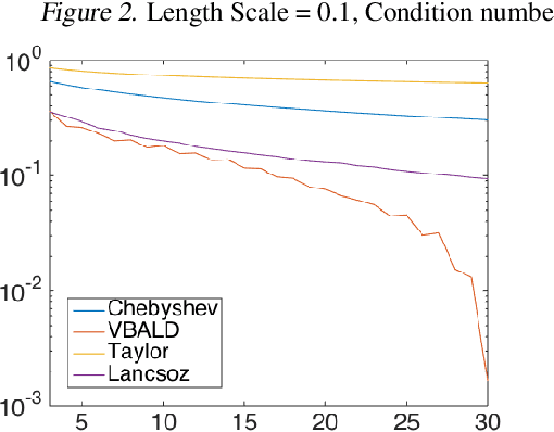 Figure 3 for VBALD - Variational Bayesian Approximation of Log Determinants
