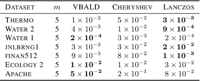 Figure 4 for VBALD - Variational Bayesian Approximation of Log Determinants
