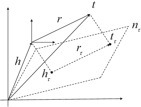 Figure 1 for A Temporal Knowledge Graph Completion Method Based on Balanced Timestamp Distribution