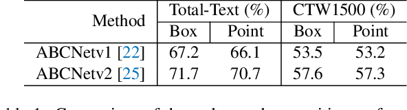 Figure 2 for SPTS: Single-Point Text Spotting