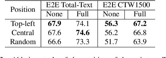 Figure 4 for SPTS: Single-Point Text Spotting