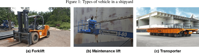 Figure 1 for Machine-Learning Approach to Analyze the Status of Forklift Vehicles with Irregular Movement in a Shipyard