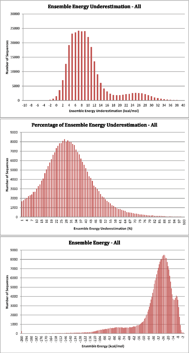 Figure 1 for An Efficient Algorithm for Upper Bound on the Partition Function of Nucleic Acids
