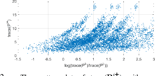 Figure 2 for Learning-based Measurement Scheduling for Loosely-Coupled Cooperative Localization