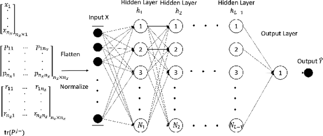 Figure 3 for Learning-based Measurement Scheduling for Loosely-Coupled Cooperative Localization