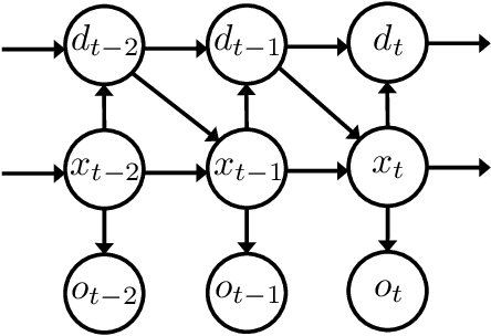 Figure 1 for A Spectral Algorithm for Inference in Hidden Semi-Markov Models