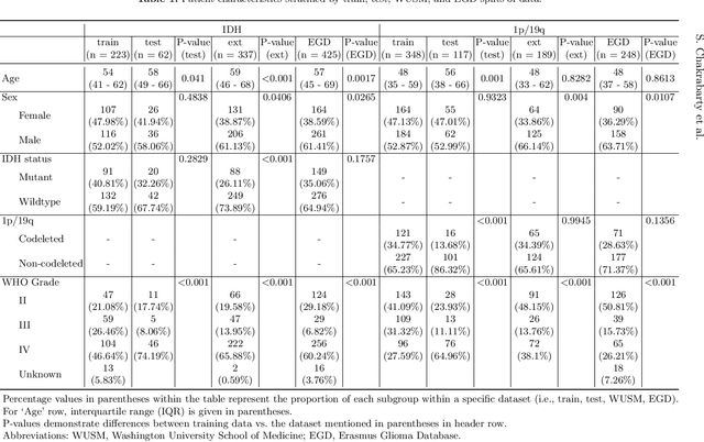 Figure 2 for MRI-based classification of IDH mutation and 1p/19q codeletion status of gliomas using a 2.5D hybrid multi-task convolutional neural network