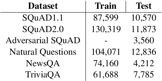 Figure 1 for Rethinking the objectives of extractive question answering