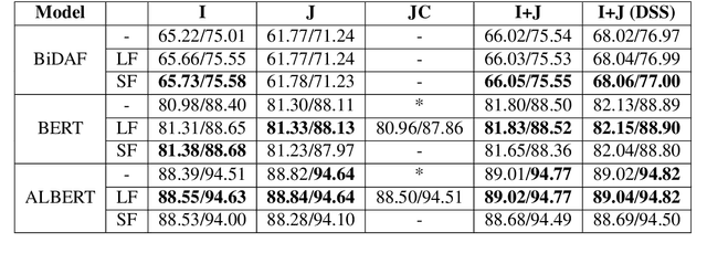 Figure 4 for Rethinking the objectives of extractive question answering