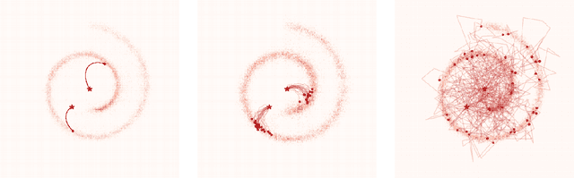 Figure 1 for A Variational Perspective on Diffusion-Based Generative Models and Score Matching