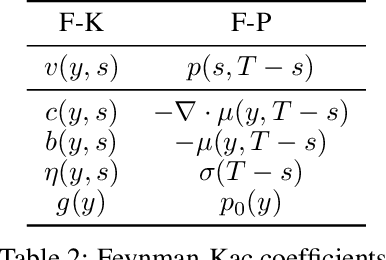 Figure 3 for A Variational Perspective on Diffusion-Based Generative Models and Score Matching