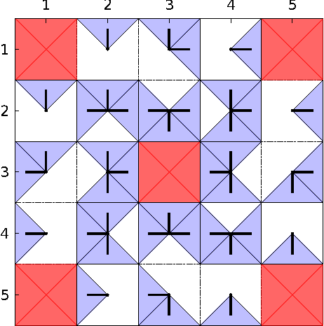 Figure 3 for Memoryless Control Design for Persistent Surveillance under Safety Constraints