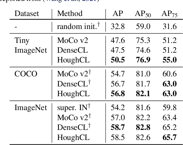 Figure 2 for HoughCL: Finding Better Positive Pairs in Dense Self-supervised Learning