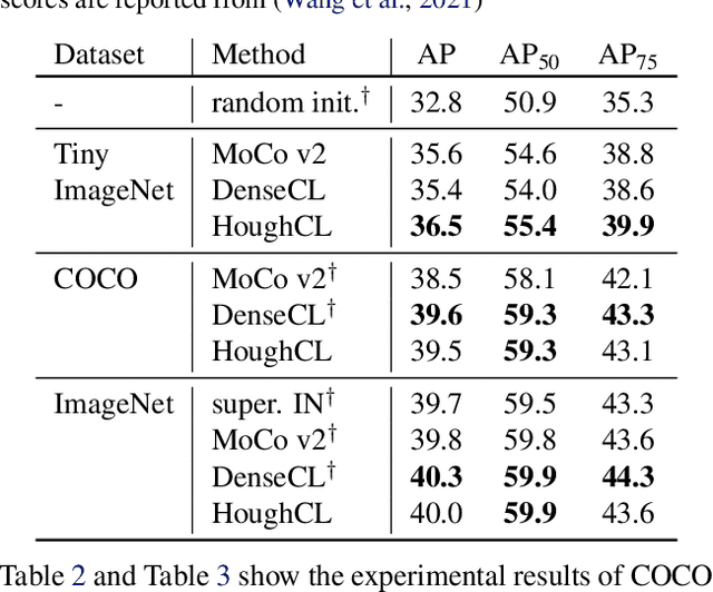 Figure 3 for HoughCL: Finding Better Positive Pairs in Dense Self-supervised Learning