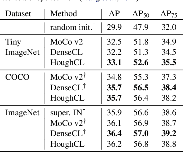 Figure 4 for HoughCL: Finding Better Positive Pairs in Dense Self-supervised Learning