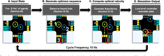 Figure 3 for GAMEOPT: Optimal Real-time Multi-Agent Planning and Control for Dynamic Intersections