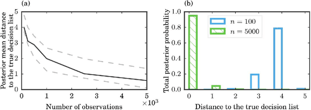 Figure 3 for Interpretable classifiers using rules and Bayesian analysis: Building a better stroke prediction model