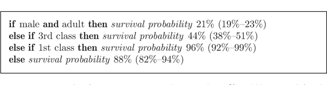 Figure 1 for Interpretable classifiers using rules and Bayesian analysis: Building a better stroke prediction model