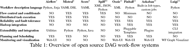 Figure 1 for Large Scale Audio-Visual Video Analytics Platform for Forensic Investigations of Terroristic Attacks