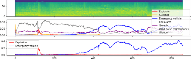 Figure 2 for Large Scale Audio-Visual Video Analytics Platform for Forensic Investigations of Terroristic Attacks