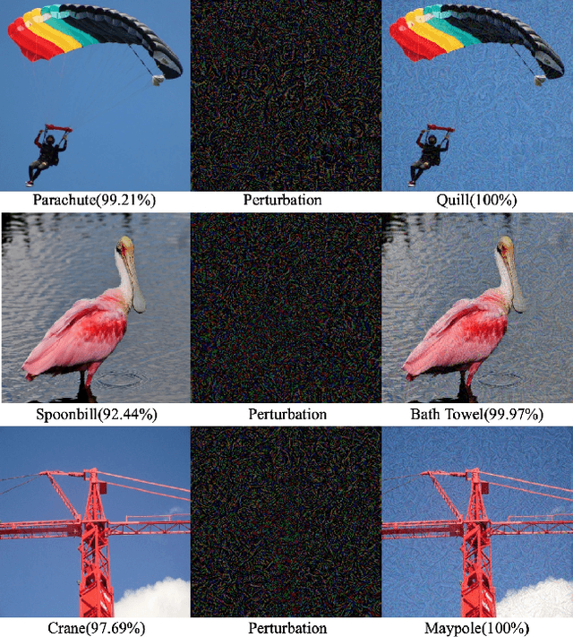 Figure 1 for Generating Adversarial Perturbation with Root Mean Square Gradient