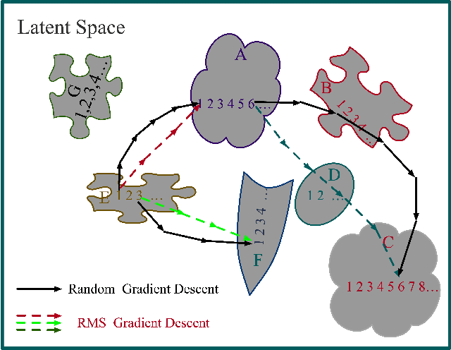 Figure 3 for Generating Adversarial Perturbation with Root Mean Square Gradient