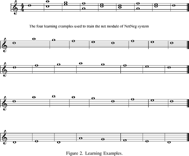 Figure 2 for NetNeg: A Connectionist-Agent Integrated System for Representing Musical Knowledge