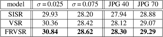 Figure 2 for Frame-Recurrent Video Super-Resolution