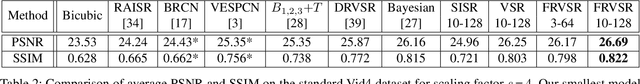 Figure 4 for Frame-Recurrent Video Super-Resolution