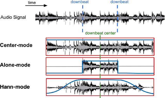 Figure 3 for Supervised Metric Learning for Music Structure Feature