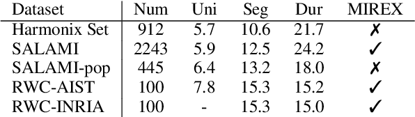 Figure 2 for Supervised Metric Learning for Music Structure Feature