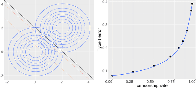 Figure 1 for Intentional Control of Type I Error over Unconscious Data Distortion: a Neyman-Pearson Approach to Text Classification