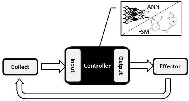 Figure 2 for A Reference Model for IoT Embodied Agents Controlled by Neural Networks