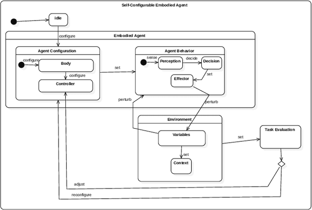 Figure 3 for A Reference Model for IoT Embodied Agents Controlled by Neural Networks