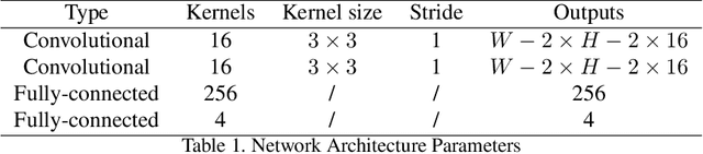 Figure 2 for Towards Behavior-Level Explanation for Deep Reinforcement Learning
