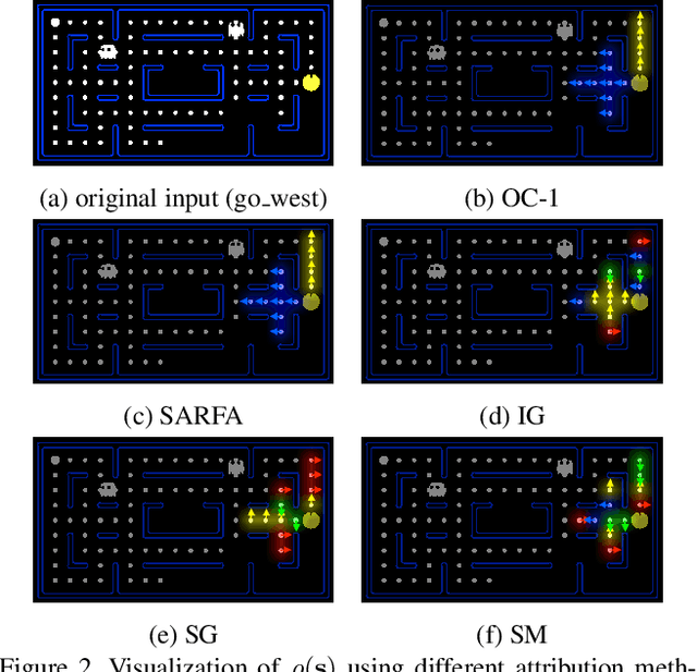 Figure 3 for Towards Behavior-Level Explanation for Deep Reinforcement Learning