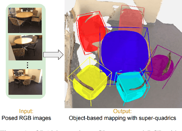 Figure 1 for ODAM: Object Detection, Association, and Mapping using Posed RGB Video