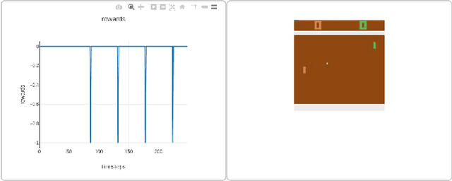 Figure 1 for Vizarel: A System to Help Better Understand RL Agents