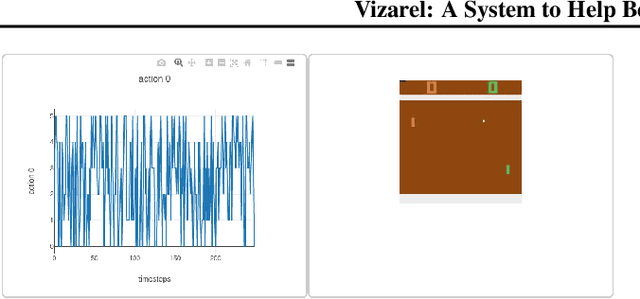 Figure 3 for Vizarel: A System to Help Better Understand RL Agents