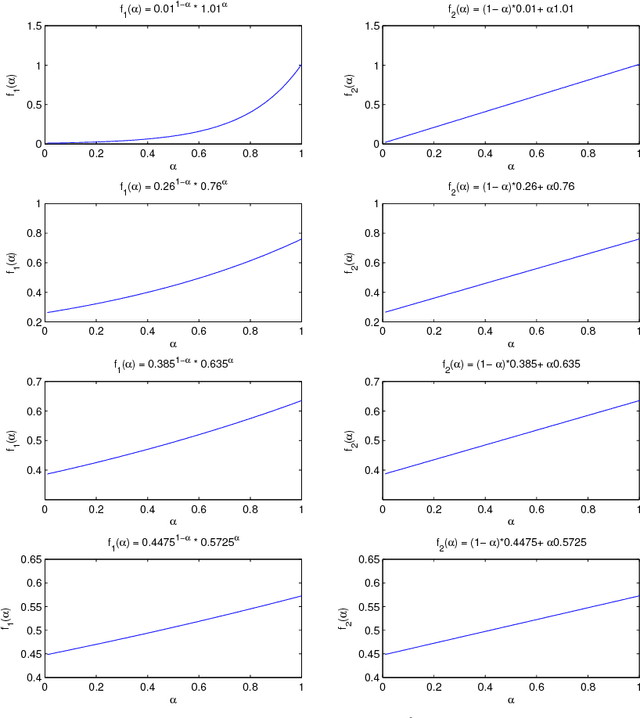 Figure 3 for Generalized Twin Gaussian Processes using Sharma-Mittal Divergence