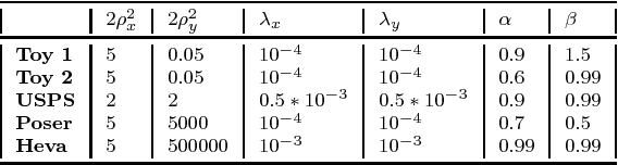 Figure 2 for Generalized Twin Gaussian Processes using Sharma-Mittal Divergence