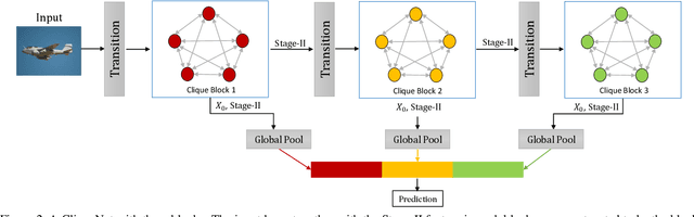 Figure 3 for Convolutional Neural Networks with Alternately Updated Clique