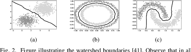 Figure 2 for Triplet-Watershed for Hyperspectral Image Classification